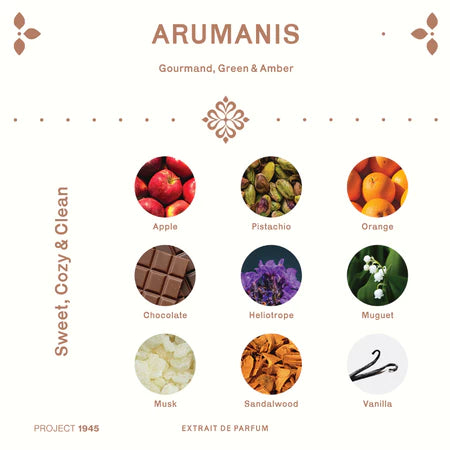 Arumanis - Extrait de Parfum